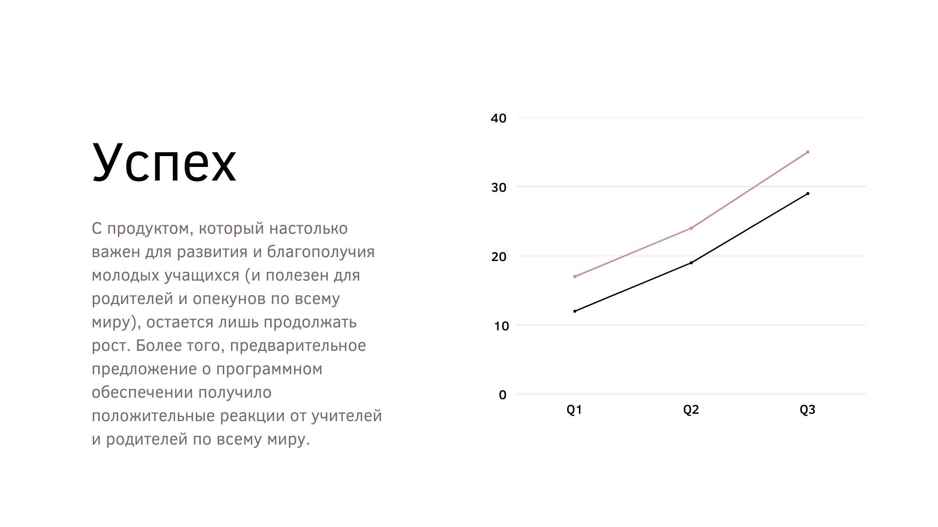 Food for a happy brain - градиентная презентация о технологиях в Power Point